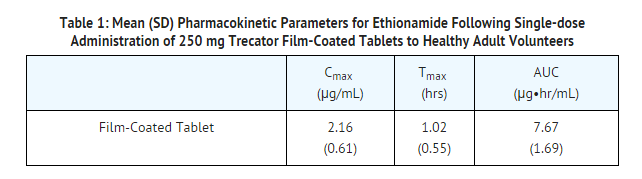 File:Ethionamide table1.png