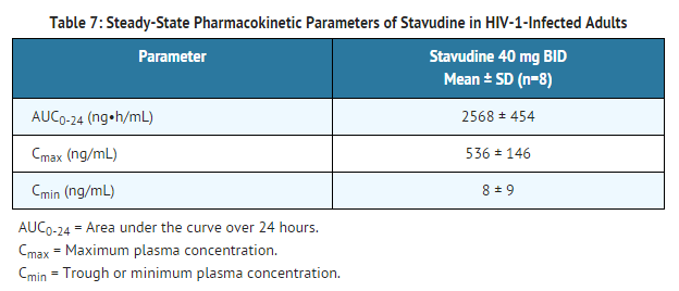 File:Staduvine Pharmacokinetics Absorption.png