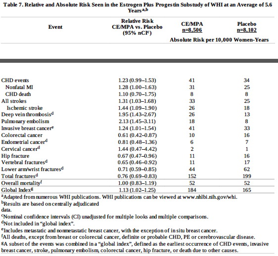File:Estradiol-Norethindrone Acetate clinical studies 06.png