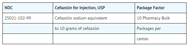 File:Cefazolin Supply.png