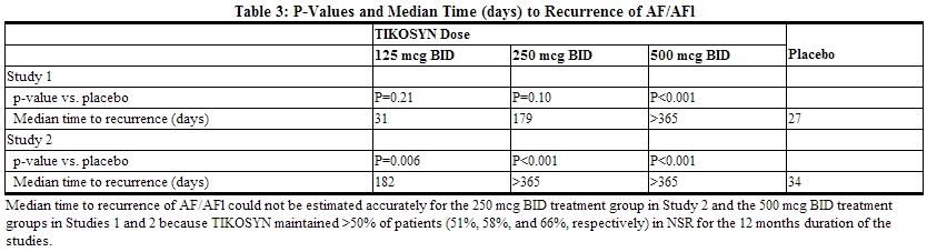File:Dofetilide clinical studies table 03.jpg