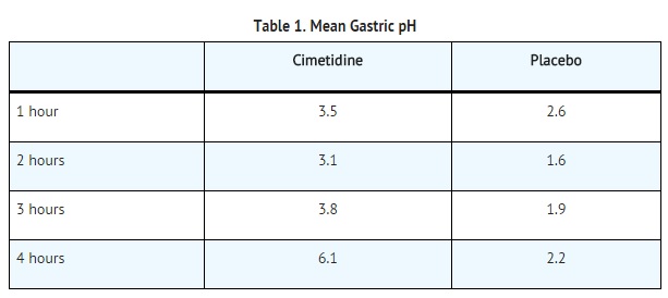 File:Mean gastric pH.jpg