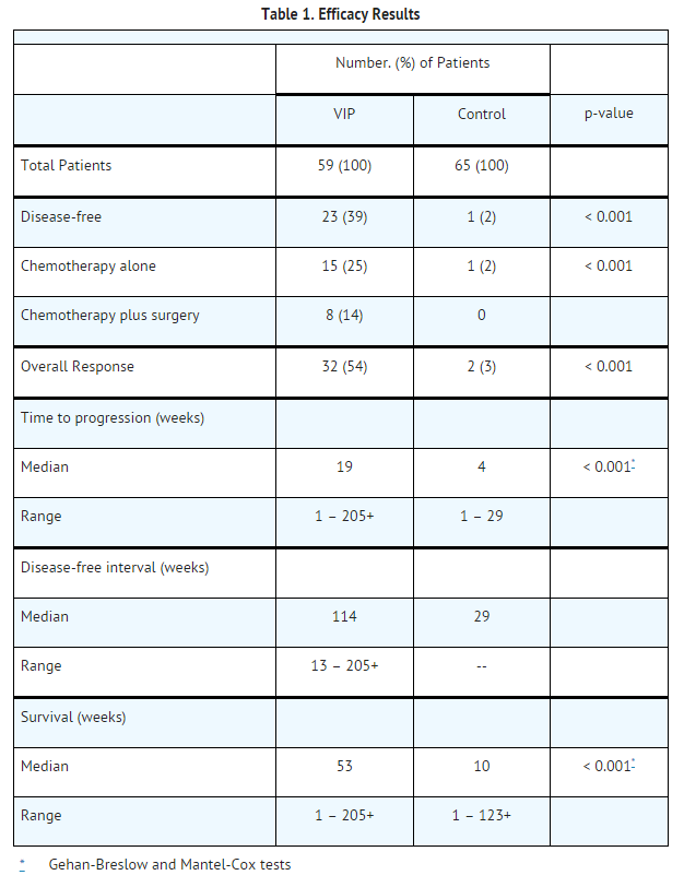 File:Ifosfamide Efficacy results.png