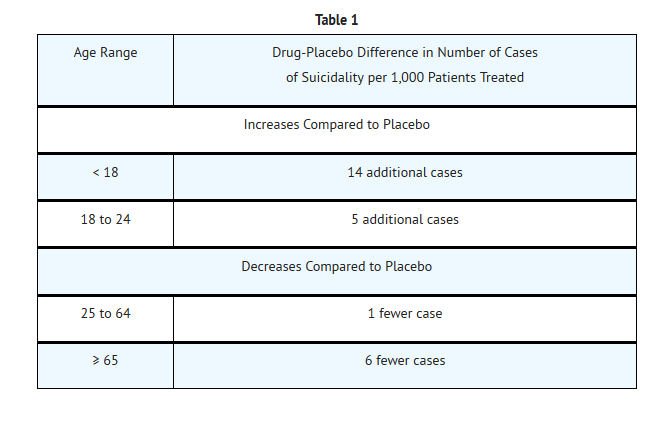 File:Paroxetine table 1.png