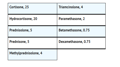 File:Triamcinolone dosage.png