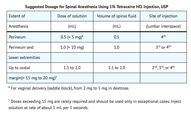 File:Epidural Anesthesia Tetracaine2.png