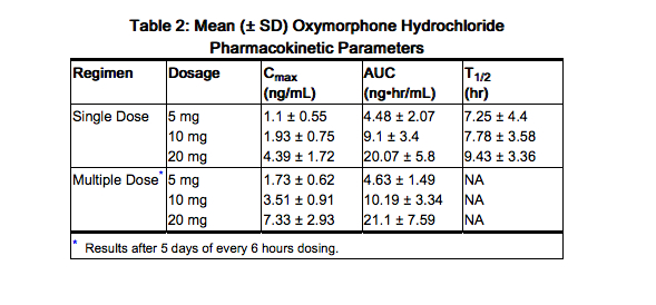 File:OXYMORPHONE Pharmacokinetics 1.jpg