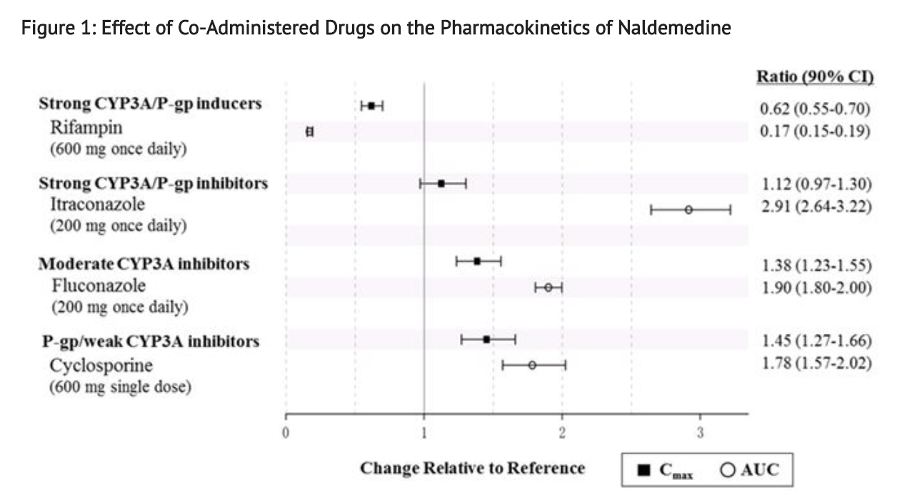 File:Naldemedine Pharmacokinetics Figure.png
