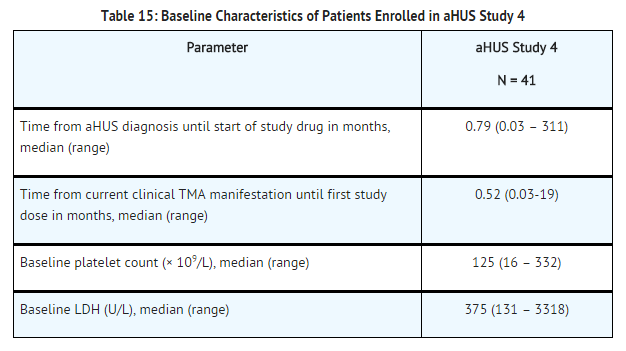 File:Eculizumab baseline characteristics of patients enrolled in aHUS study 4.png