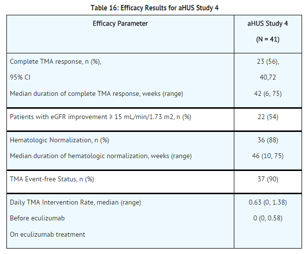 Eculizumab efficacy results for aHUS study 4.png
