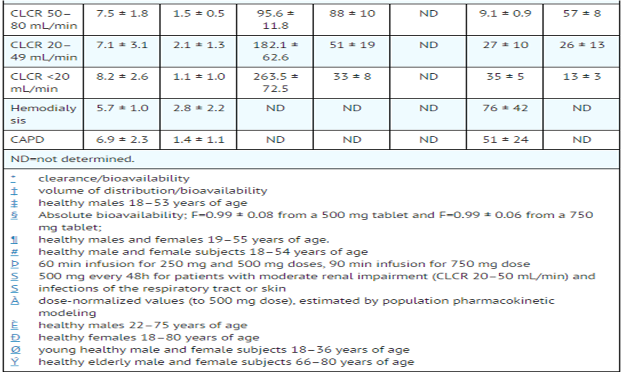 File:Levofloxacin Pharma Table 08c.png