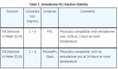 File:Amidarone dosage table02.png