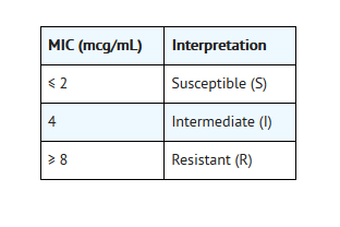 File:Ofloxacin MIC 1.png