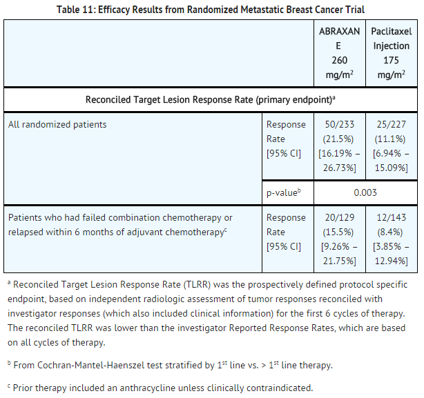File:Paclitaxel Metastatic breast cancer trial.png