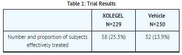 File:Ketoconazole gel clinical studies table.png