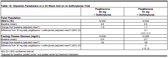 File:Duetact clinical studies 02.png
