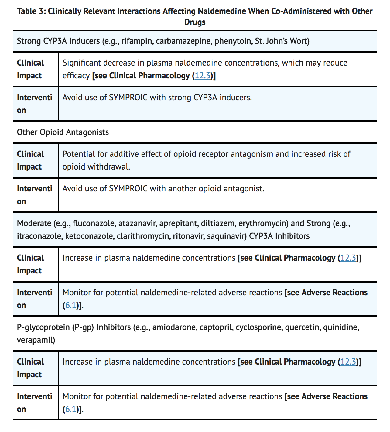 File:Naldemedine Drug Interactions Table.png