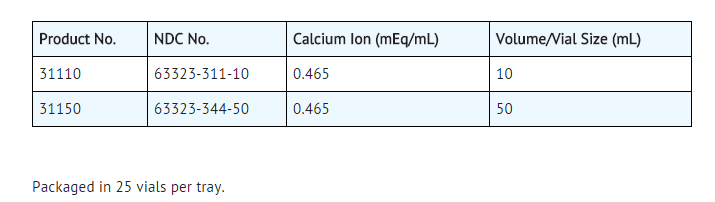 File:Calcium gluconate table.png