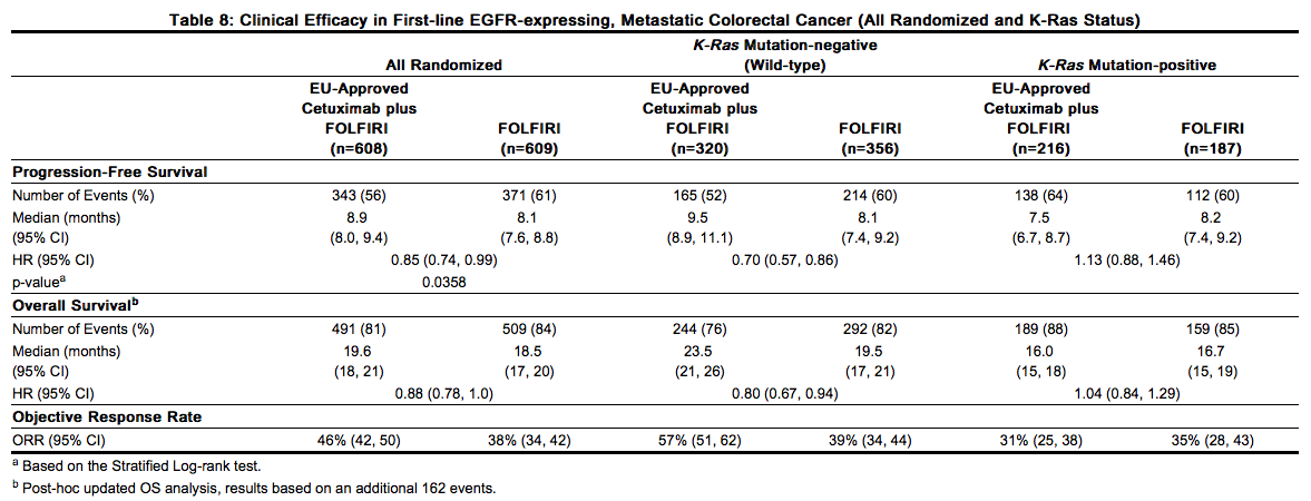 File:Cetuximab clinical studies 04.png