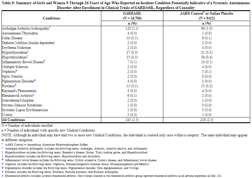File:Human Papilomavirus Vaccine Table 9.png