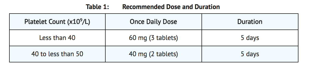 File:Avatrombopag Dosage Table .png