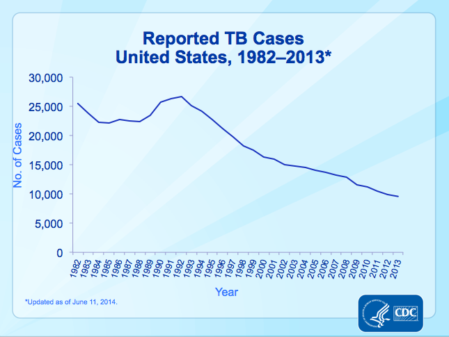 File:Reported TB Cases 2013.png