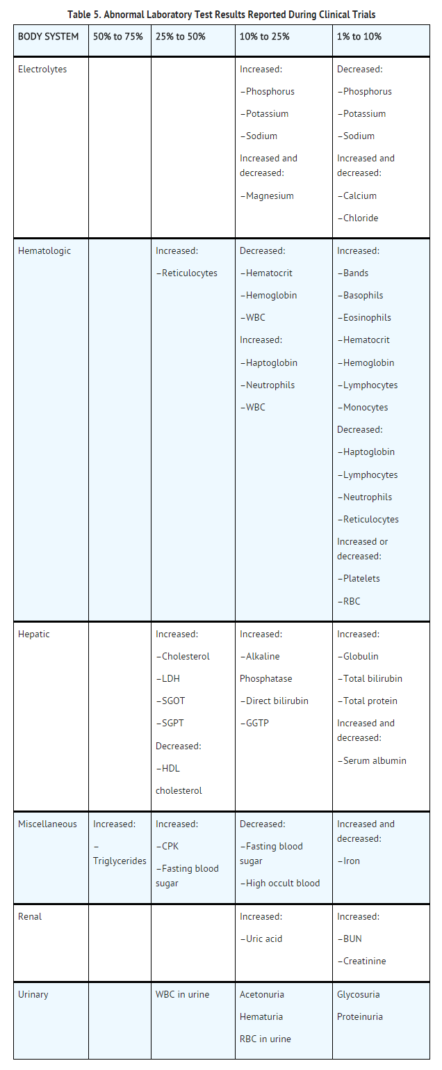 Acitretin Abnormal Laboratory Test Results Reported During Clinical Trials.png