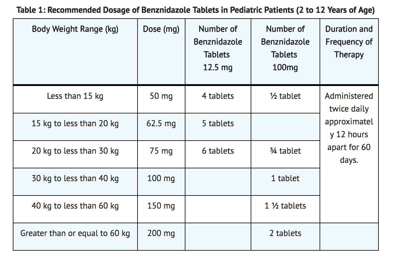 File:Benznidazole Dosage Table.png