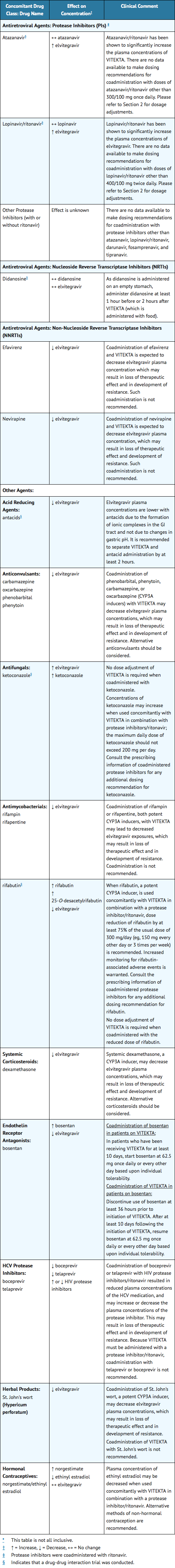 File:Drug interactions Elvitegravir.png