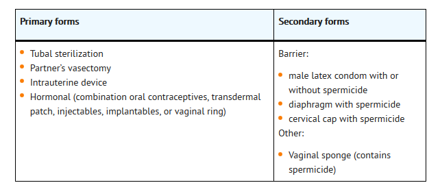 File:Contraception.png