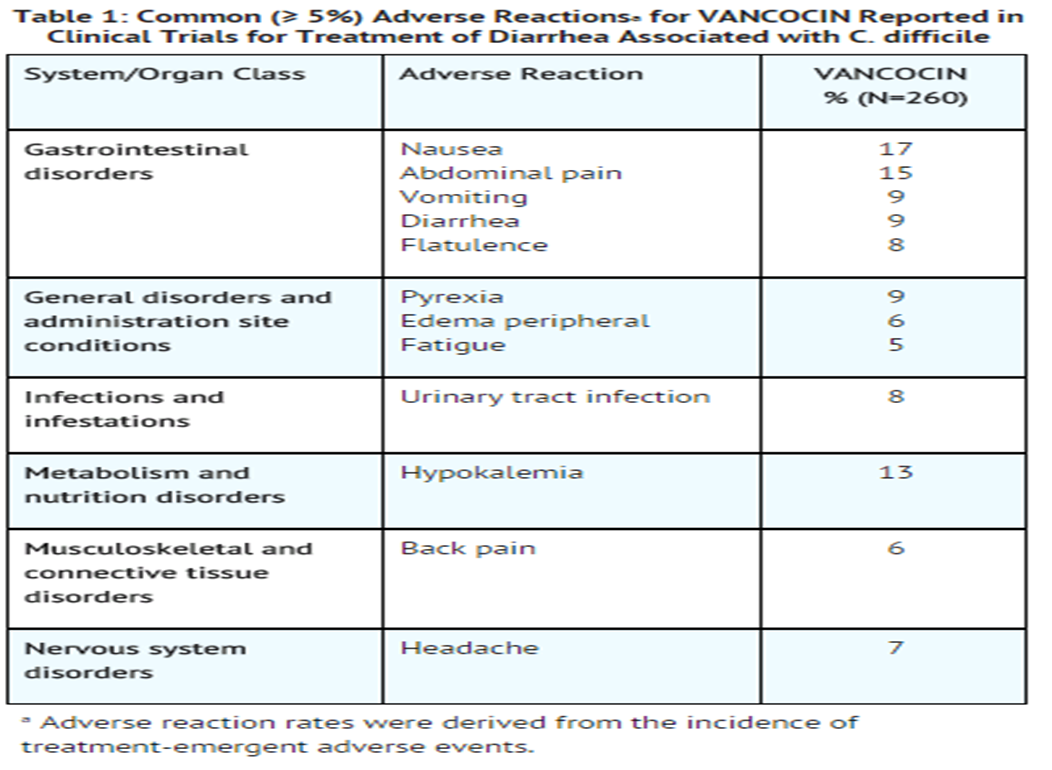 File:Vancomycin adverse reaction table01.png
