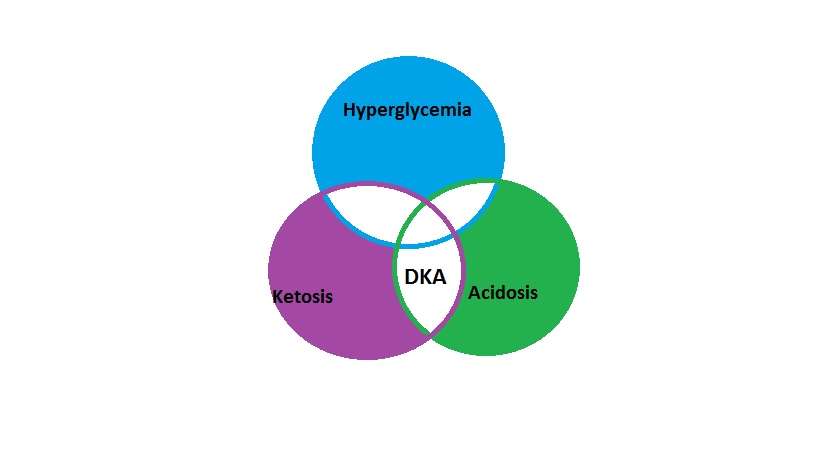 Differentiating Diabetic ketoacidosis from other diseases - wikidoc