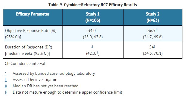 Sunitininb malate Cytokine-Refractory RCC.png