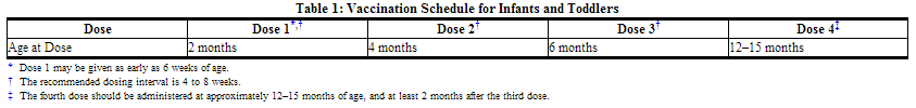 File:Pneumococcal Vaccine 13-Valent Table 1.png