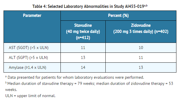 Staduvine Selected Laboratory Abnormalities in Study AI455-019.png