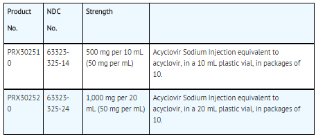 acyclovir for shingles dose